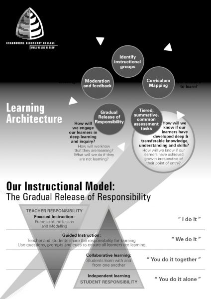 Learning Architecture A4 Poster
