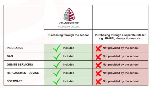 Netbook Purchasing details